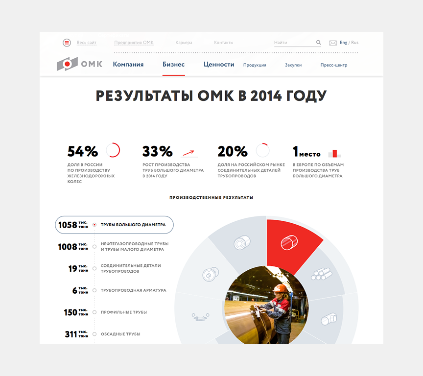 Визуализация контента